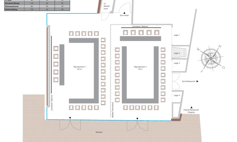 Raumlayout mit Trennwand und Tischen für Tagungen